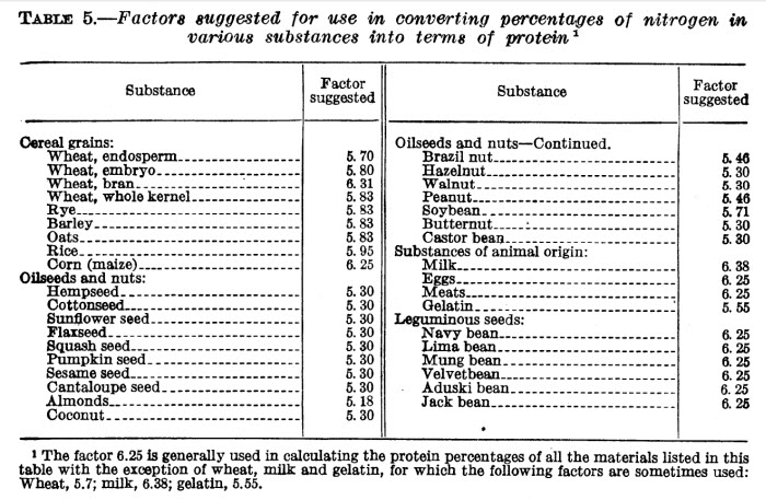 Jones factors 1941
